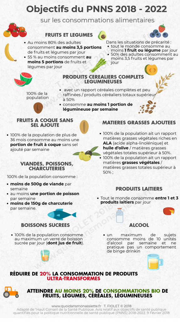 objectifs PNNS PNNS
