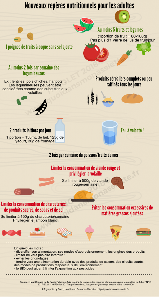 repères PNNS repères PNNS