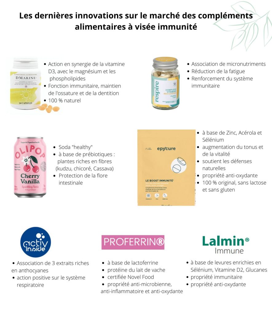 comlements-alimentaires-immunité