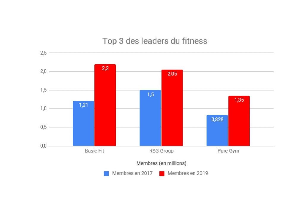 marché-du-fitness-sport-6