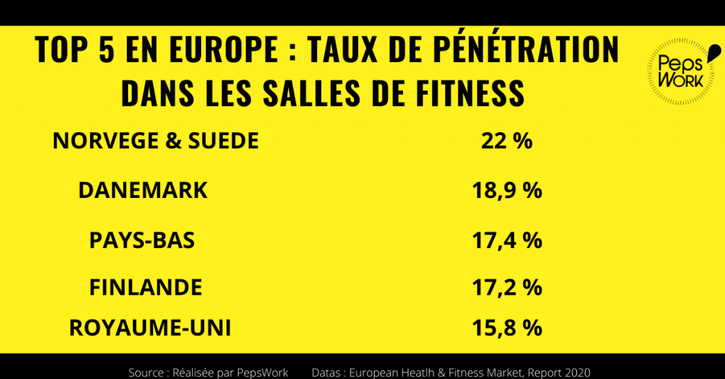 marché-du-fitness-sport-4