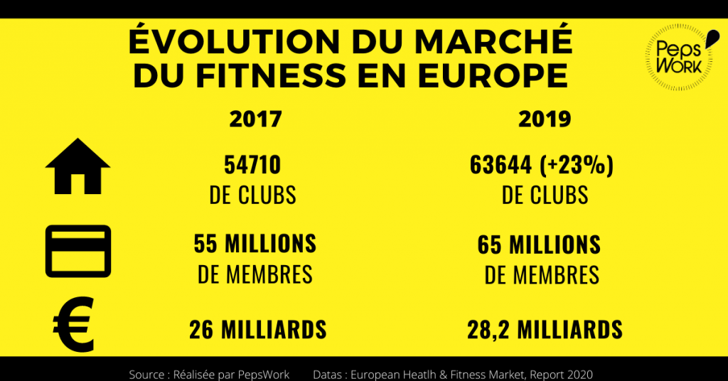 marché-du-fitness-sport-2