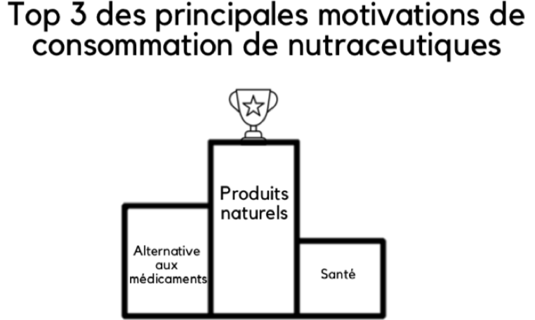 pepswork_marché_nutraceutiques_2
