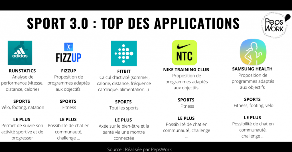 Pepswork_appli_sport_3.0