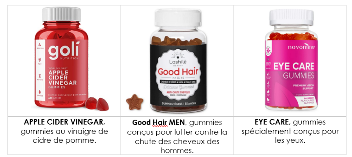 Marques-nutraceutiques-gummies