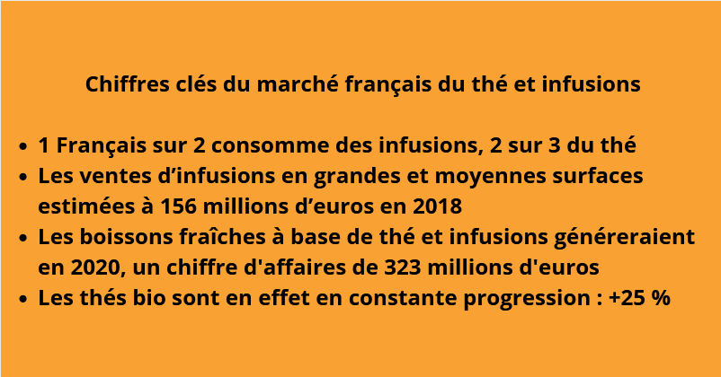 chiffres-thés-tisanes