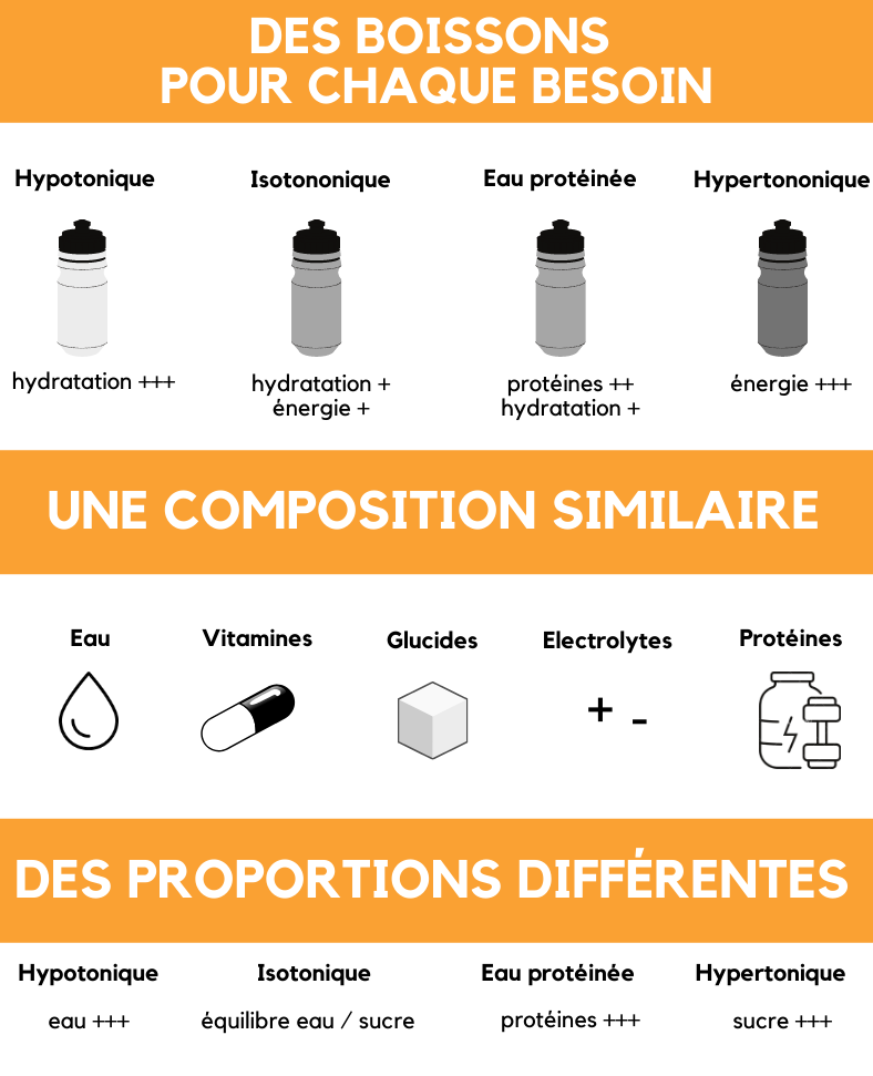 Boissons_Sport
