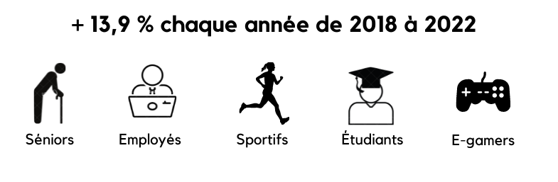 nootropiques_e-sports