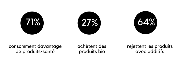 Communication_nutritionnelle