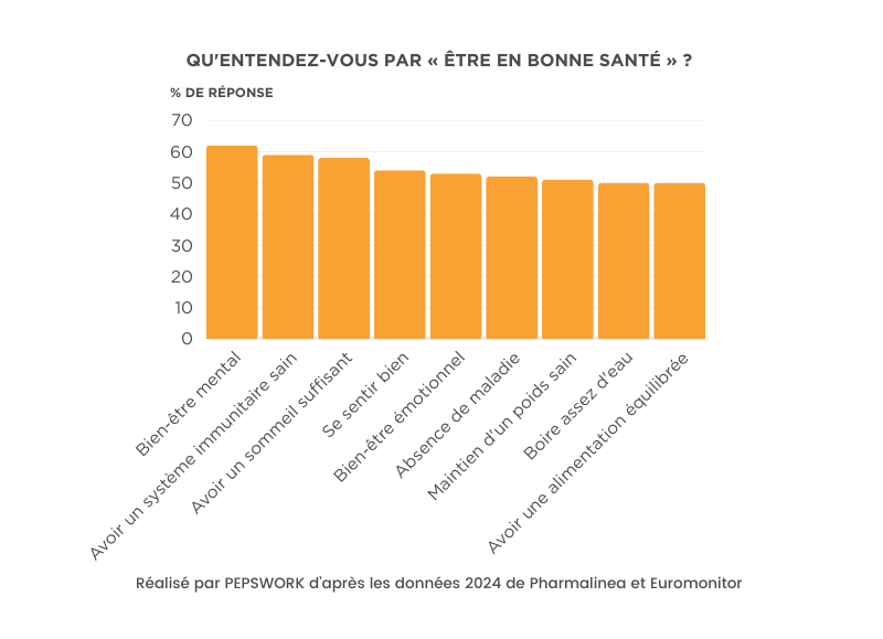 Etude etre en bonne sante