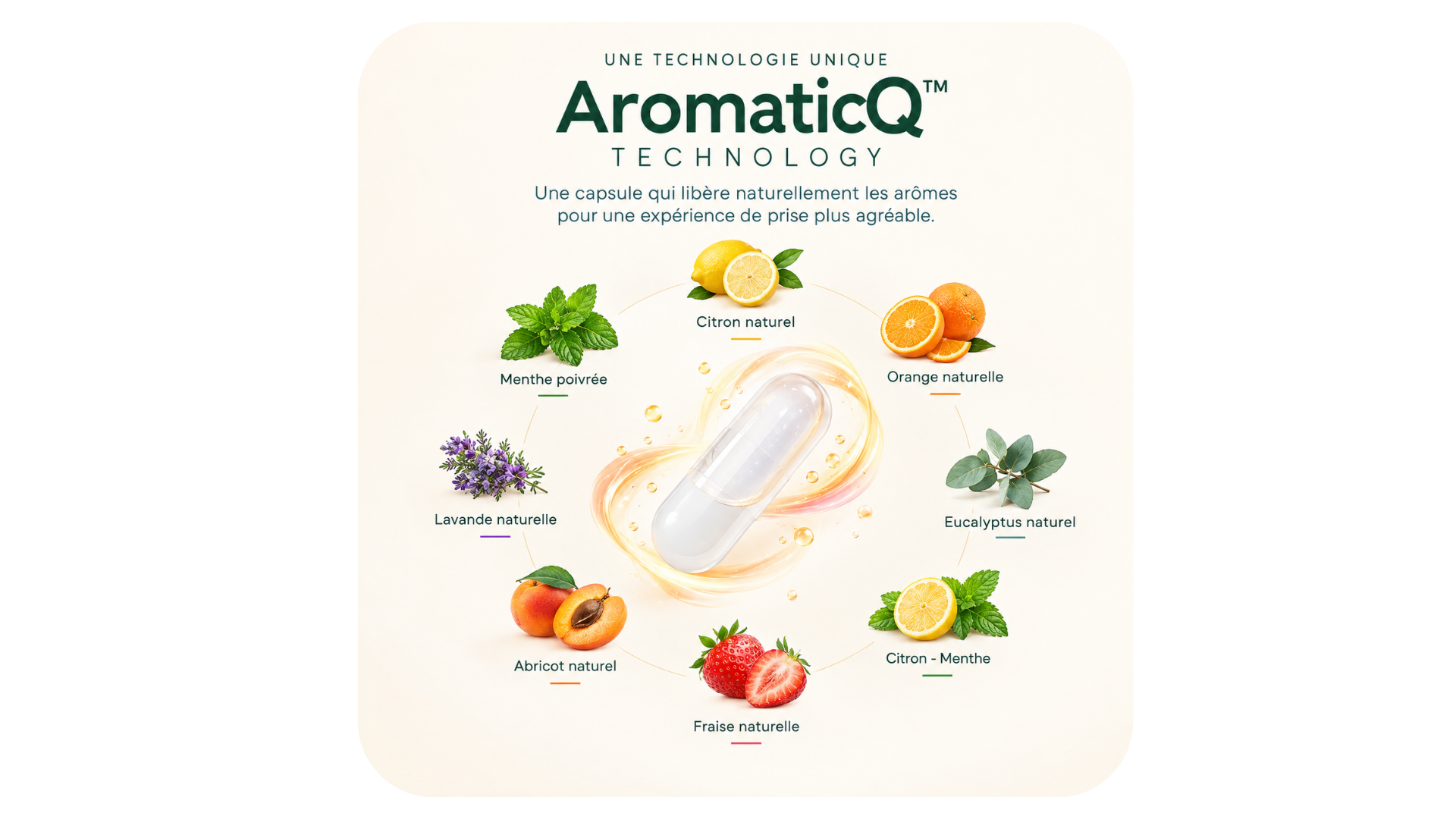 Les gélules Aromatics de Lonza